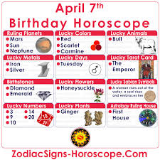 With cancer horoscope 2021 brought to you by astrosage, cancer natives can now get a detailed prediction about major aspects of their lives such as career, financial, family, love, marital life, health and education at one place. April 7 Zodiac Full Horoscope Birthday Personality Zsh