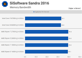 4ghz Cpu Battle Amd 2nd Gen Ryzen Vs Intel 8th Gen Core