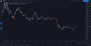 Shutterstock, pixabay, wiki commons, reddit, twitter, disclaimer : Ultimate Crypto Trading Strategy Indicator In Tradingview Showing My Work Cryptontez Cryptocurrency