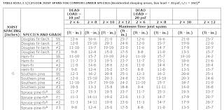 2 x 12 beam span table westpointnam32 info