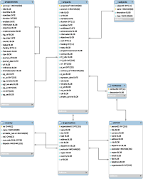 The surnames are kept rather generic, which is mainly because surnames are heavily dependent on the culture and history of the language it belongs to. A Study On Semantic Web Design For Global National R D Status Analysis Springerlink