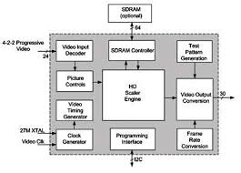 From initial design concept and prototype to final manufacturing and delivery, anchor bay packaging sets no boundaries to meet. Hi Def Video Scaler Asic Development From Fpga Edn