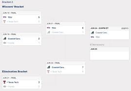 Arizona and coastal carolina are the last standing clubs in omaha to vying for the 2016 national championship. College World Series 2016 Scores And Bracket Texas Tech Is The Last National Seed Out Sbnation Com