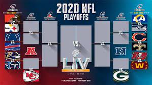 The final nfl playoff picture, schedule, clinching, wild card race and seeding scenarios are here for week 17 of 2020. Nfl Playoff Bracket Wild Card Schedule For Nfc And Afc