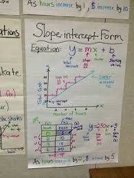 56 Best Anchor Charts For Middle School Math Images In 2019