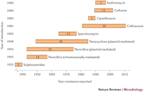 Depistati din timp parazitii intestinali la copii vermicin pentru oxiuri. Gonoree Rezistenta La Antibiotice