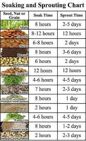 seed soaking and sprouting chart