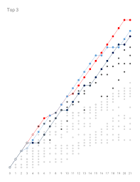 Get premier league 2020/2021 standings, latest results, fixtures, and results archive! Premier League Table 2018 19 Some Trends So Far Converge