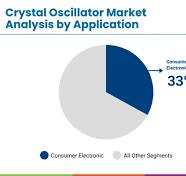 Crystal Oscillator Market Size, Demand & Forecast 2025-2035