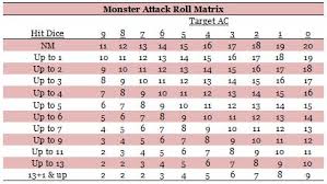 Treasure Hunters Hq Descending Armor Class Is Better