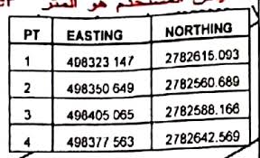 Solved Property Line Using The Easting And Northing Values Autodesk Community Revit Products