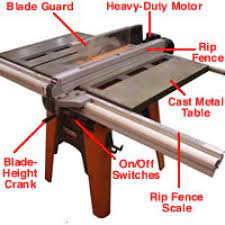 The 7 Power Tools Every Woodworker Needs To Own Woodworking Saws Woodworking Tools Storage Woodworking Tools