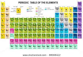Pin By Innocent Stalker On Learn In 2020 Periodic Table Of The Elements Periodic Table Chemistry Periodic Table