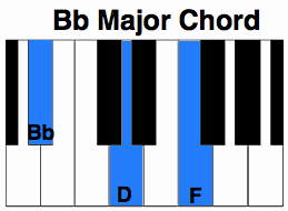 B flat major chord piano. Bb Chord On Piano