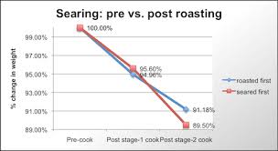 How To Cook A Perfect Prime Rib The Food Lab Serious Eats