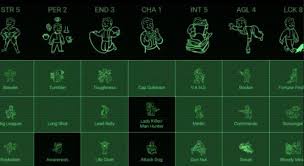 Best Fallout 4 Perks Chart Tree Id Whole Collection