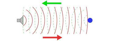 Podcast stüdyonuzda veya ses kaydettiğiniz odadaki yankıyı ev yapımı çözümlerle engelleyin.oda akustiğiniz uygun bütçelerle daha iyi hale getirin. Yanki Nedir Yankinin Engellenmesi Icin Ne Yapmaliyiz