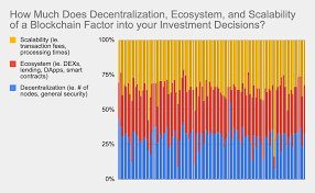 If ethereum is not for you then take a look through our top picks for cryptocurrency investments in. Ethereum Predicted To Become The Global Standard Smart Contract Blockchain Benzinga