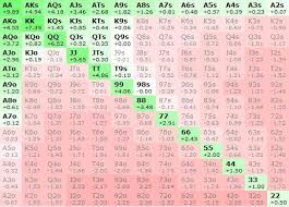 big blind vs small blind strategy when short stacked in