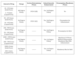 ovi ohio penalty chart prosvsgijoes org