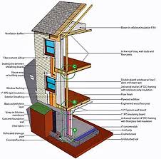 residential building enclosure wbdg whole building