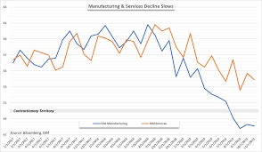 The stock market saw the greatest single day drop on a percentage basis since the 1987 stock market crash only to seemingly have an even bigger drop a few days later. Will The Stock Market Crash In 2020