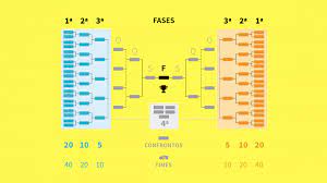 Cbf vai sortear a tabela das oitavas de final da copa do brasil nesta terça (22) nesta edição, o sorteio não foi realizado por divisão em potes, então não existe uma restrição de confronto. Tabela Copa Do Brasil 2018 Clubes Resultados E Confrontos Atualizados