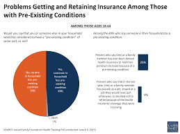 Check spelling or type a new query. Kaiser Health Tracking Poll June 2013 Kff
