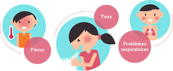 Maybe you would like to learn more about one of these? Quels Sont Les Symptomes De La Covid 19 Chez L Enfant Et Comment Les Traiter