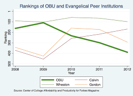 save obu 2012 forbes data part 3 more comparisons