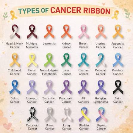 🎗️ Did you know each cancer has its own ribbon color? These ribbons are more than just symbols &mdash; they represent awareness, support, and the millions of lives affected around the world.
