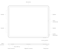 Identify Your Ipad Model Apple Support