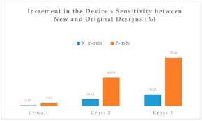 Thảo luận trong 'phim 720p' bắt đầu bởi gait12, 3 tháng hai 2015. Sensors Free Full Text Mechanical Structural Design Of A Mems Based Piezoresistive Accelerometer For Head Injuries Monitoring A Computational Analysis By Increments Of The Sensor Mass Moment Of Inertia