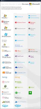 The New Microsoft Brand Family At A Glance Web Design Quotes Microsoft Web App Design