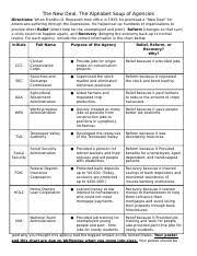 • most involved work of some kind. New Deal Alphabet Soup Worksheet Docx New Deal Alphabet Soup Chapter 15 1 15 2 In The Blue Textbook Try To Complete The Graphic Organizer Below Course Hero