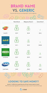 Pin On Be Organized