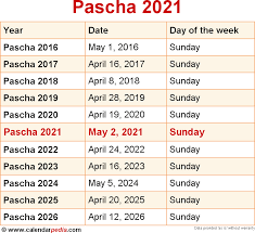 Orthodox easter follows the julian calendar and must take place after jewish passover. When Is Pascha 2021