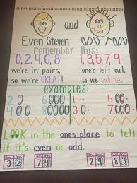 77 punctual odd and even numbers anchor chart