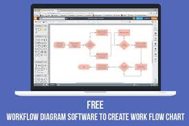 3 Free Workflow Diagram Software To Create Work Flow Chart