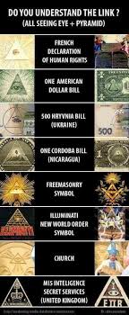 But rather than this being the end of things in naples, the naples branch of the rothschild family had become closely tied to the vatican bank, and association which continued into the 20 th century. Illuminati Exposed Pa Twitter Illuminati Freemansonry Secret Society Symbols Signs Pyramid All Seeing Eye Currency Money Bank Rothschild Royal Family Nwo Https T Co 267nstz6wl