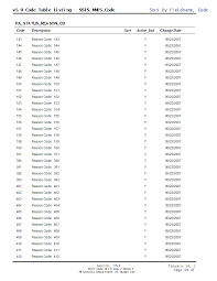 V5.0 Code Table Listing-SSIS MMIS_Code