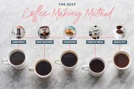 The severity of a scald injury depends on the temperature to which the skin is exposed and how long it is exposed. What Coffee Brewing Method Makes The Best Tasting Cup Kitchn