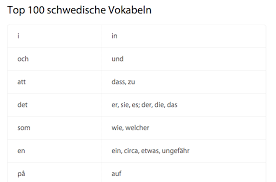 Ich liebe dich, so wie du mich, am abend und am morgen zärtliche liebe (tender love), woo 123, or ich liebe dich, is a love song by ludwig van beethoven that he composed in 1795 (wikipedia). Schwedische Sprache Lernen Archive Hej Sweden