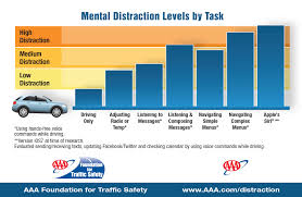 distracted driving lessons tes teach