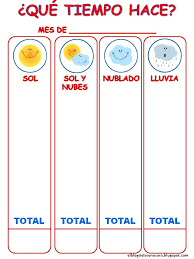El Blog De La Seno Sara Recursos Y Materiales Para Educacion Infantil Seno Sara Educacion Asamblea Educacion Infantil Tiempo Atmosferico Carteles Para Clase