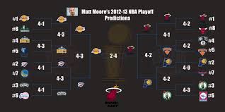Giannis is motivated by defenses trying to stop him. Cbssports Com 2012 13 Nba Playoff Predictions Cbssports Com