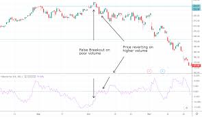 Volume Indicators How To Use Volume In Trading List Of