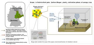 1107/2009 came into force on june 14, 2011, and lays down the rules and procedures for the placing of plant protection products, including biopesticides, onto the market within the eu. Sustainability Free Full Text Energy Crops In Regional Biogas Systems An Integrative Spatial Lca To Assess The Influence Of Crop Mix And Location On Cultivation Ghg Emissions Html