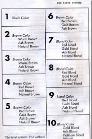 Education Is Key To Learning Hair Health Color For All Everything Is Taught Here Its 11 Yrs Old At Home Hair Color Hair Color Formulas Matrix Hair Color