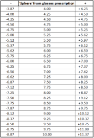 Optical Zoom Mm Conversion Chart Possible To Calculate